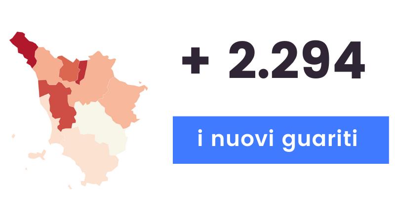 Coronavirus, sono 1.929 i nuovi casi in Toscana e 51 i decessi. Dati e grafiche