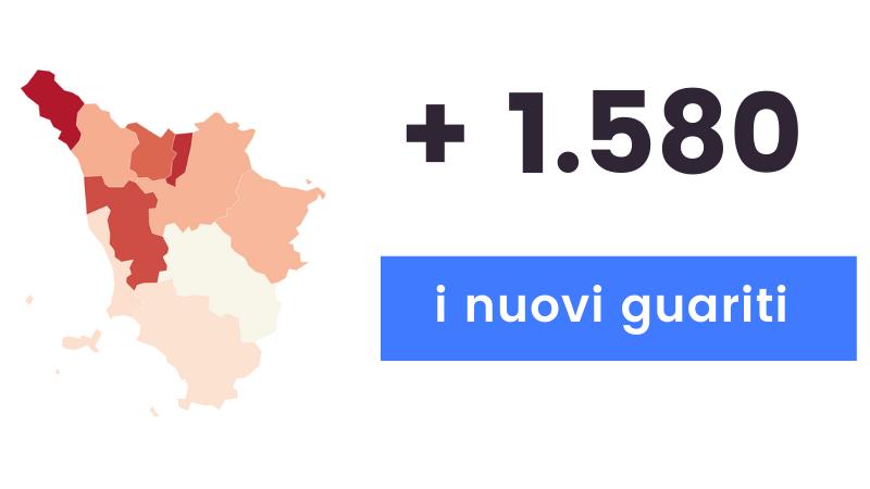 Coronavirus: sono 1.323 i nuovi casi in Toscana su 4.531 testati. Altri 48 i decessi