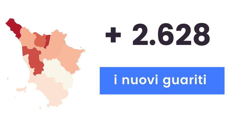 Coronavirus: 962 i nuovi casi in Toscana e 47 i decessi. Calano i ricoveri 