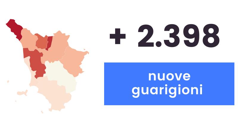 Coronavirus in Toscana: 908 nuovi casi (età media 48 anni) e 38 decessi