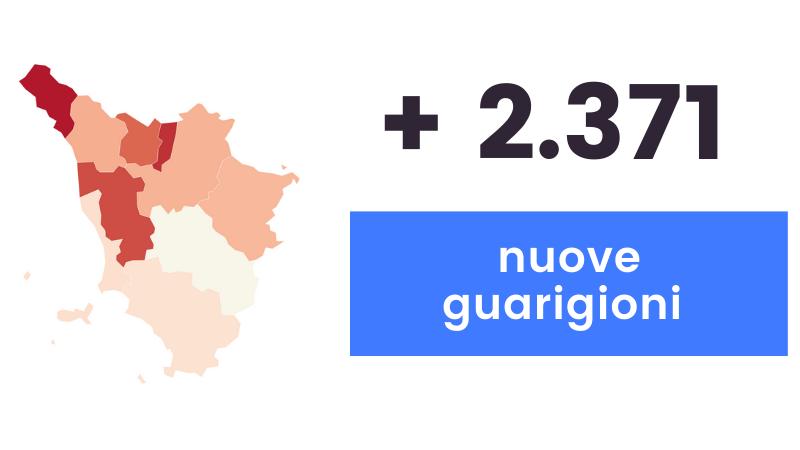 Coronavirus: 893 i nuovi casi in Toscana e 40 i decessi. Dati e grafiche