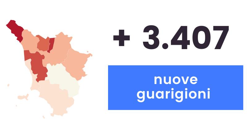 Coronavirus: sono 776 i nuovi casi in Toscana e 45 i decessi. Dati e grafiche