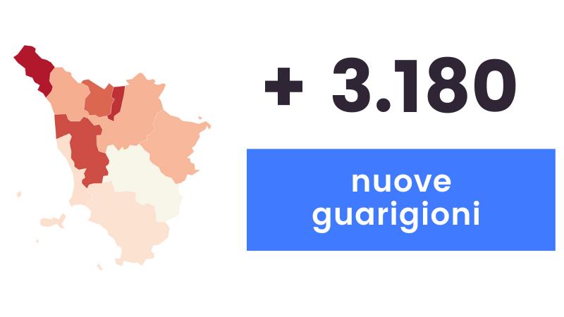 Coronavirus in Toscana: 1.071 nuovi casi (età media 48 anni) e 42 decessi