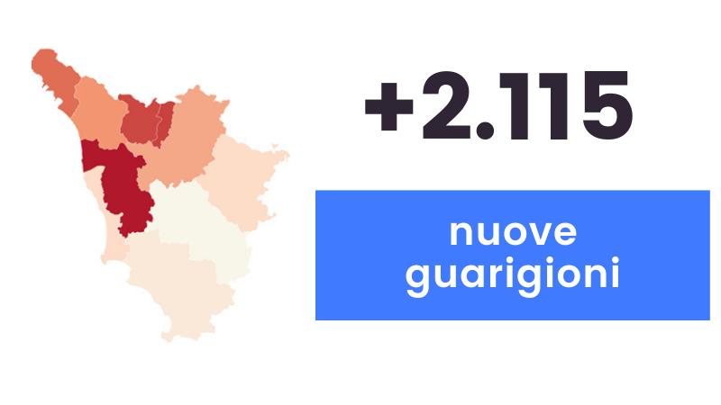 Coronavirus in Toscana: 657 nuovi casi e 50 decessi