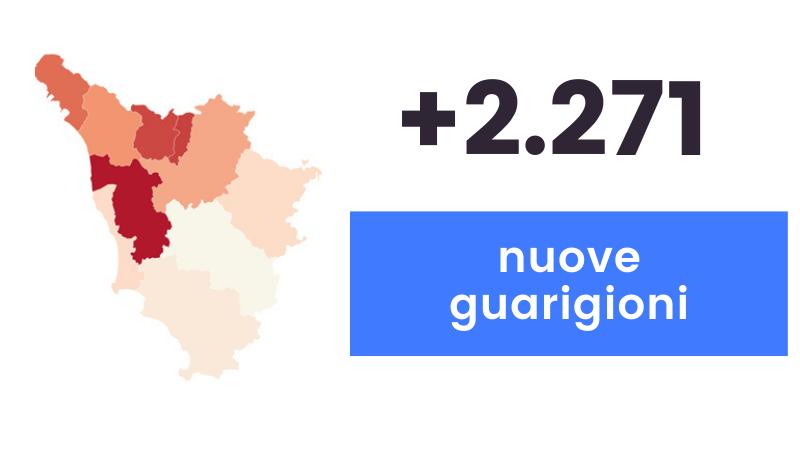 Coronavirus in Toscana: 574 nuovi casi e 35 decessi 