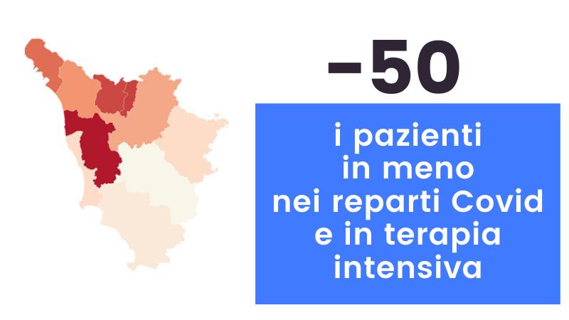 Coronavirus in Toscana: 673 nuovi casi positivi, 34 i decessi 
