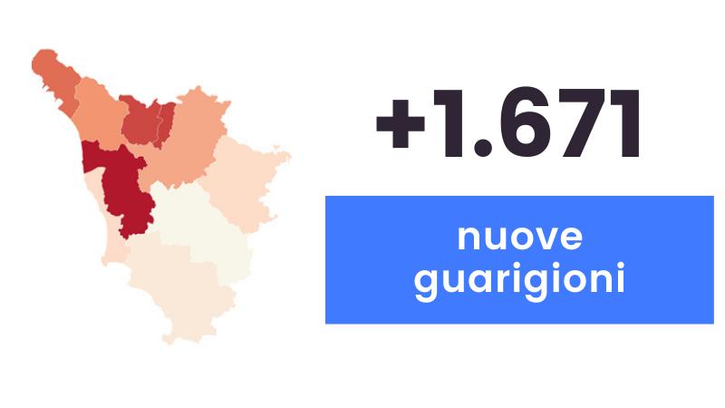 Coronavirus: sono 489 i nuovi casi in Toscana e i 47 decessi