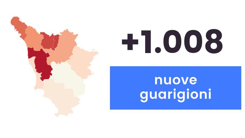 Coronavirus in Toscana: 540 nuovi casi e 25 decessi