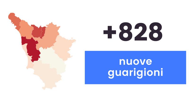 Coronavirus: sono 452 i nuovi casi in Toscana e 34 i decessi