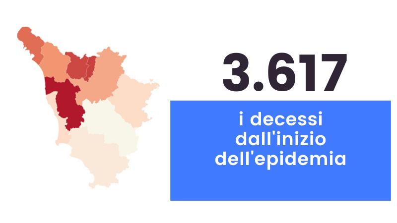 Coronavirus in Toscana: nuovi casi in calo, sono 181, ma altri 29 decessi e salgono i ricoveri
