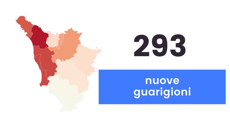 Coronavirus in Toscana, 498 nuovi casi e 20 decessi 