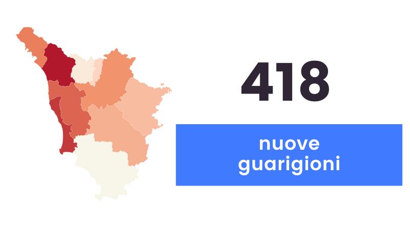 Coronavirus in Toscana: 355 nuovi casi e 10 decessi
