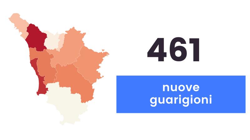 Coronavirus: sono 472 i nuovi casi in Toscana e 15 i decessi