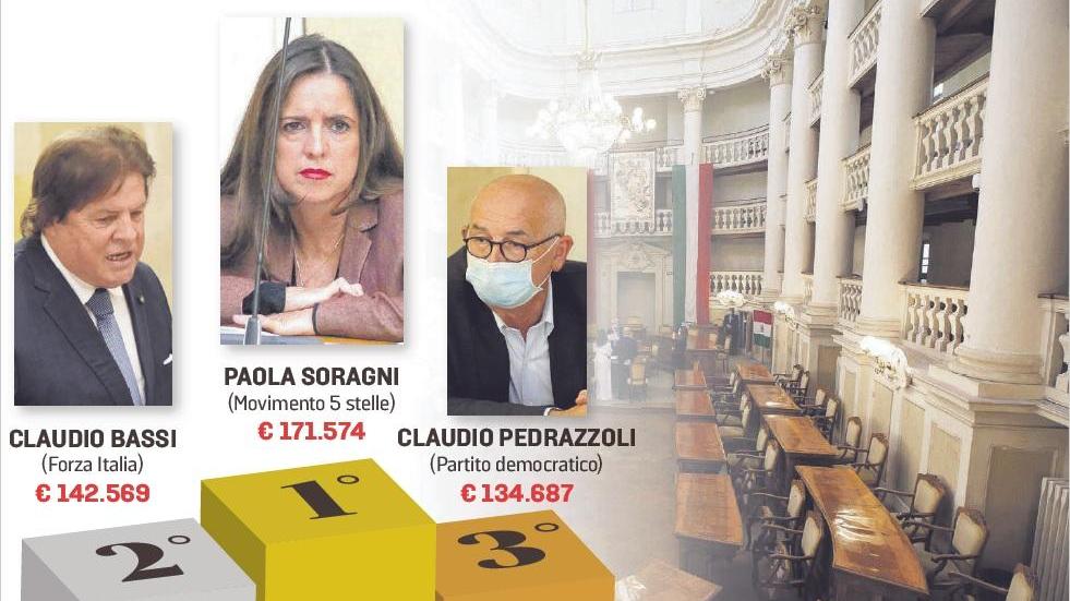 Sono gli avvocati i consiglieri comunali più ricchi