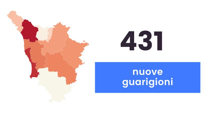 Coronavirus: sono 379 i nuovi casi in Toscana e 29 i decessi