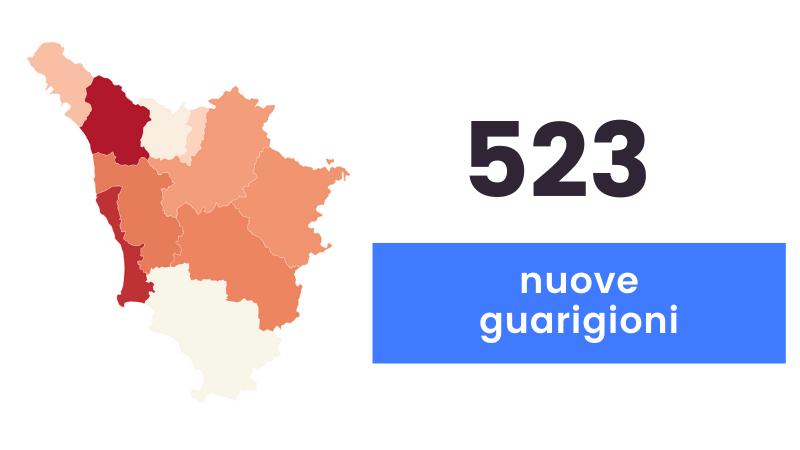 Coronavirus in Toscana: 446 nuovi casi e 10 decessi
