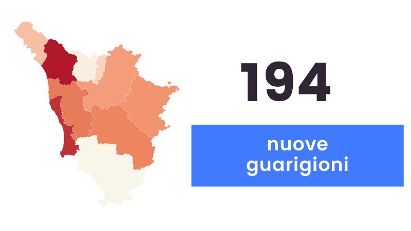 Coronavirus in Toscana: 345 nuovi casi e 22 decessi