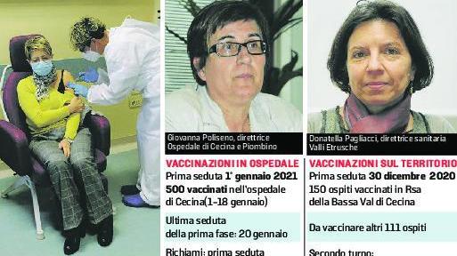 Quasi cinquecento i vaccinati in ospedale ma rischia di saltare l’ultima seduta