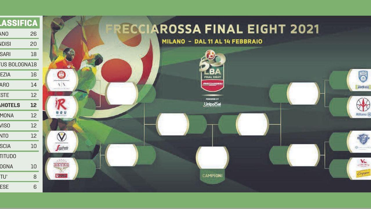 Basket, Milano riporta la Unahotels in Coppa Italia