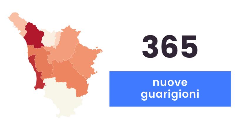 Coronavirus in Toscana: 422 nuovi casi e 14 decessi