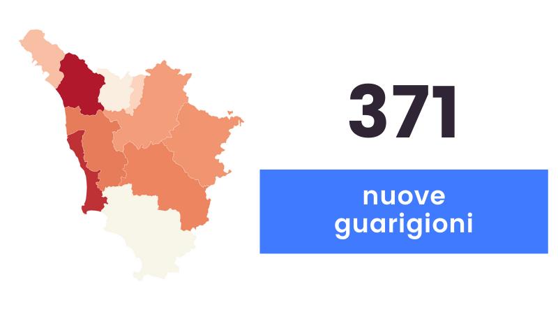 Coronavirus, sono 346 i nuovi casi in Toscana e 9 decessi