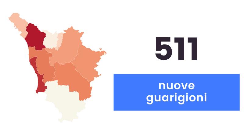 Coronavirus, sono 502 i nuovi casi in Toscana e 12 decessi