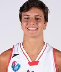 Russo convocata come riserva con la Nazionale 3x3