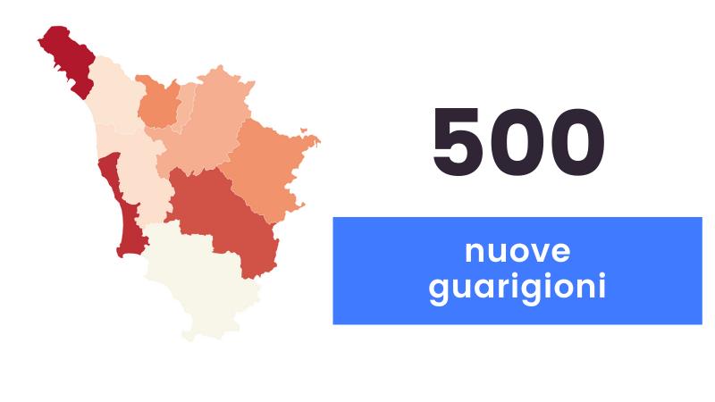 Coronavirus in Toscana: 603 nuovi casi e 22 decessi