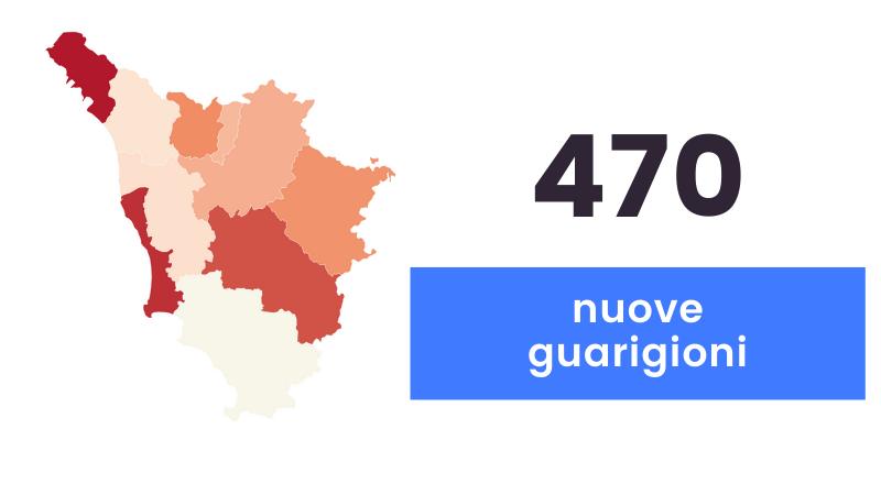 Coronavirus, sono 399 i nuovi casi in Toscana e 9 i decessi