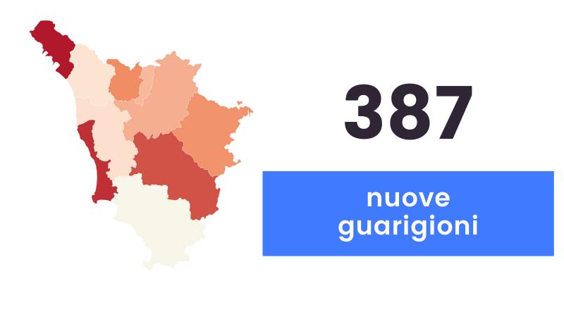 Coronavirus in Toscana: 551 nuovi casi e 21 decessi