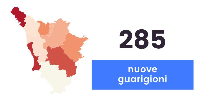 Coronavirus in Toscana, 703 nuovi casi e 16 decessi