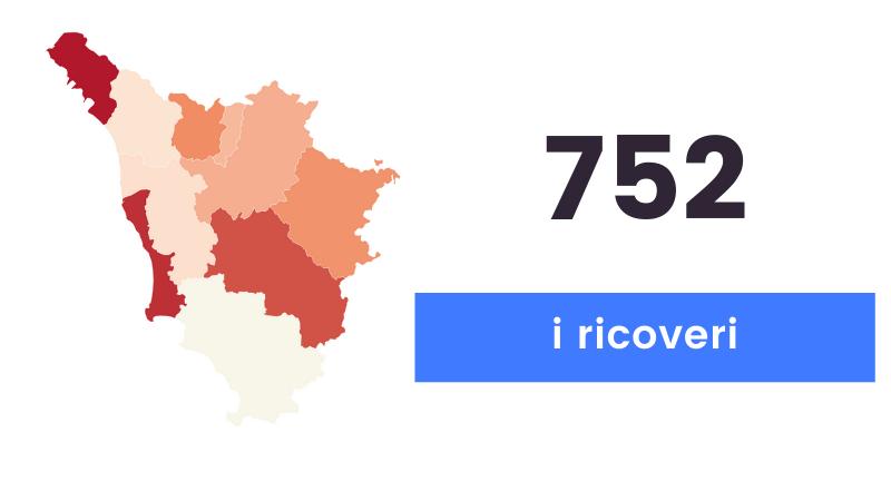 Coronavirus, 708 i nuovi casi in Toscana (età media di 45 anni) e 11 i decessi 