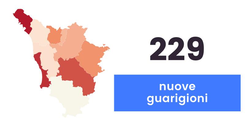 Coronavirus, sono 523 i nuovi casi in Toscana e 15 i decessi