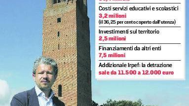 Giglioli: «Un dolore parlare di bilancio senza Bertini, a breve il suo successore»