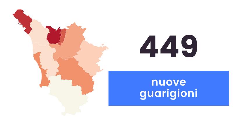 Coronavirus in Toscana: 894 i nuovi casi e 7 decessi 