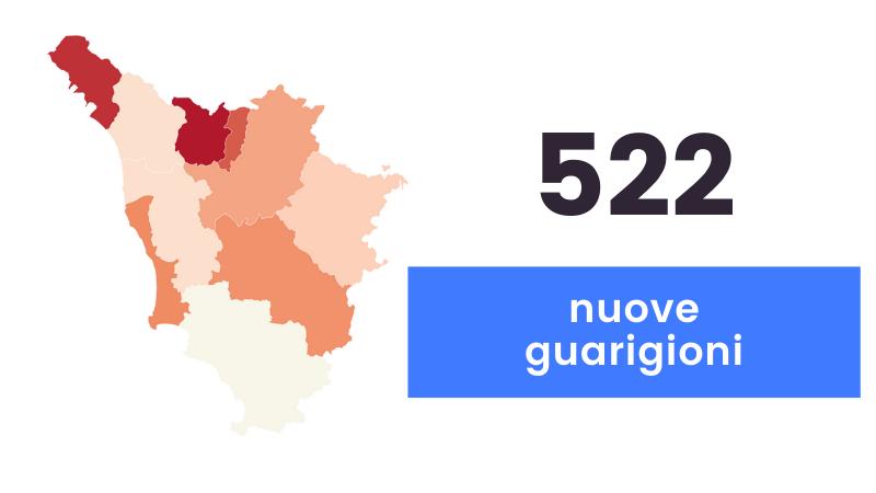 Coronavirus, sono 727 i nuovi casi in Toscana e 17 decessi
