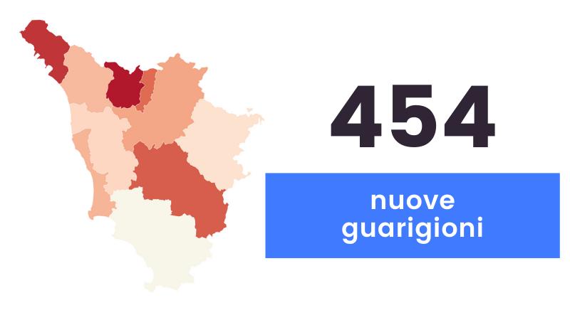 Coronavirus in Toscana, 444 nuovi casi e 15 decessi