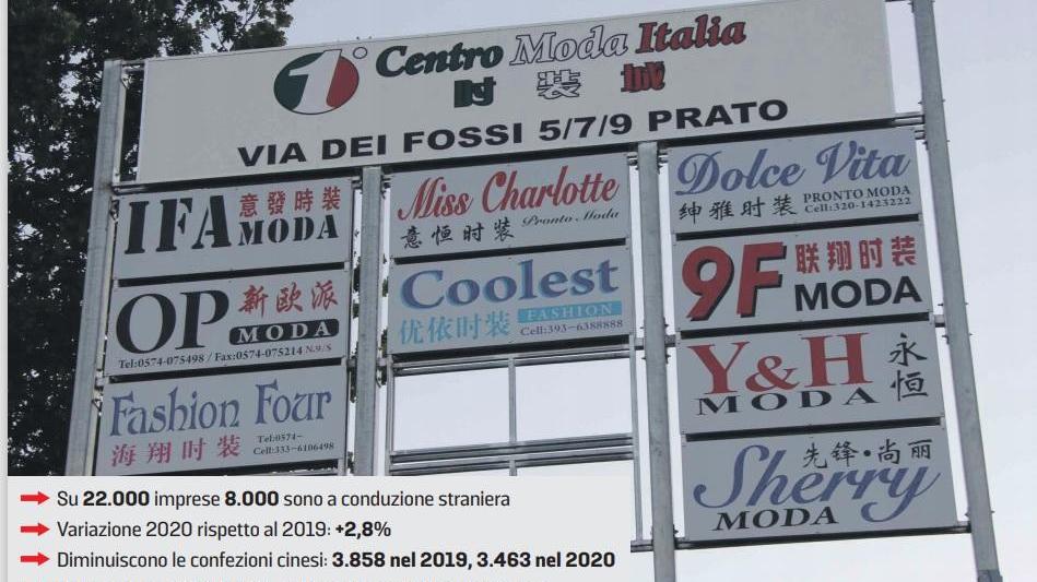 Un imprenditore pratese su tre è nato all'estero