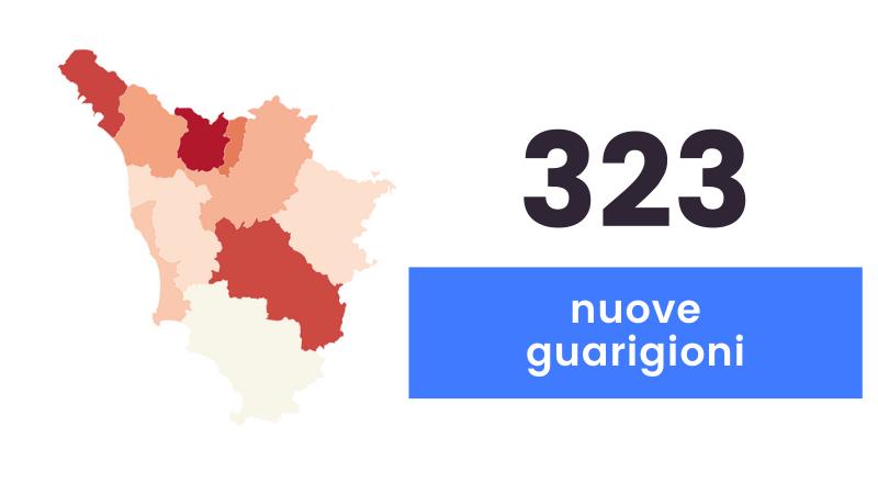 Coronavirus: sono 911 i nuovi casi in Toscana (età media 43 anni) e 16 i decessi