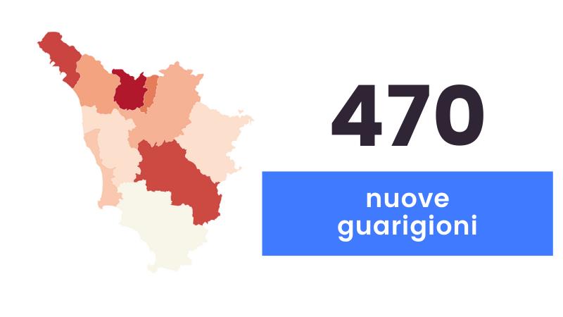 Coronavirus, sono 824 i nuovi casi in Toscana e 20 i decessi