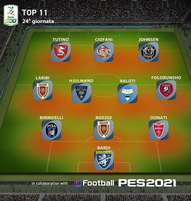 Paolo Rozzio e Karim Laribi nella Top 11 della Lega B