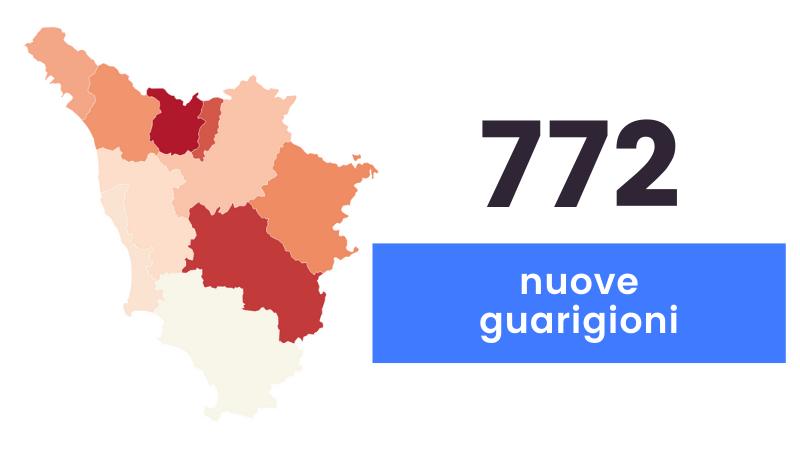 Coronavirus, sono 1239 i nuovi casi in Toscana. Il tasso di positività comune per comune 