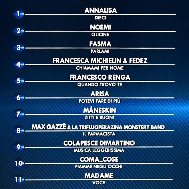 Occhio al televoto