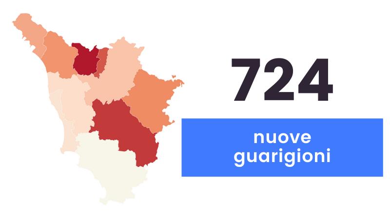 Coronavirus, sono 1.293 i nuovi casi in Toscana e 23 i decessi. Il tasso di positività comune per comune