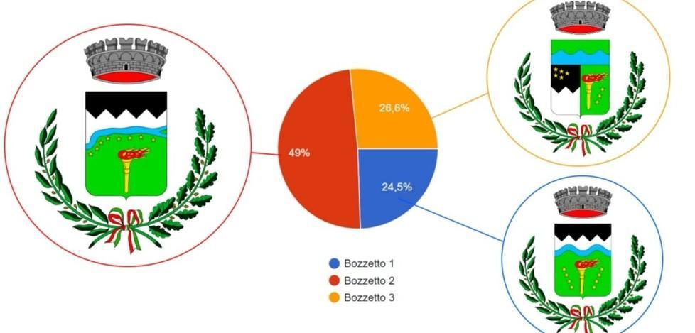  Scelto lo stemma del Comune di Riva del Po 