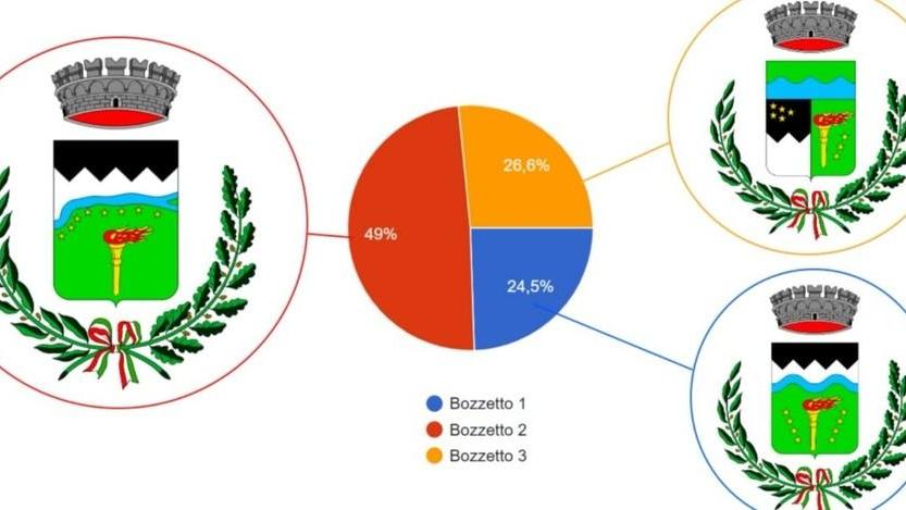 Scelto lo stemma del Comune di Riva del Po