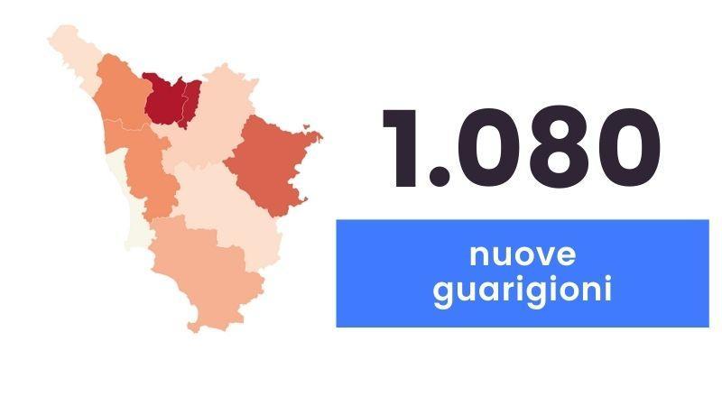Coronavirus in Toscana: 1.510 nuovi casi (età media 44 anni) e 18 decessi