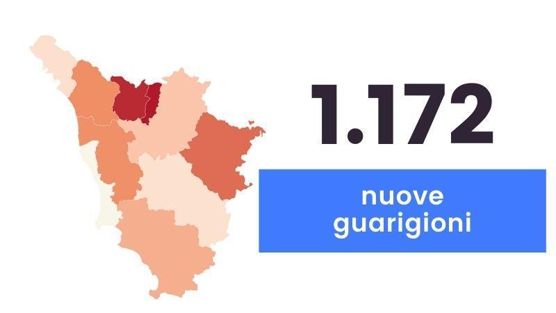 Coronavirus in Toscana, 1.062 nuovi casi e 31 decessi