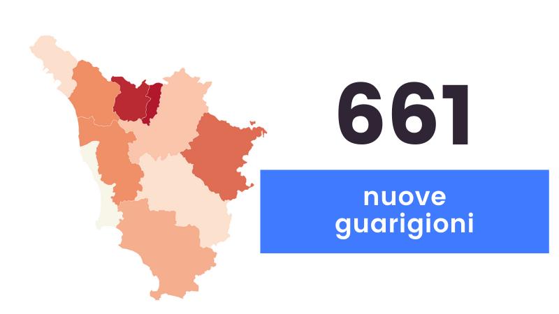 Coronavirus, sono 1.021 i nuovi casi in Toscana e 31 decessi
