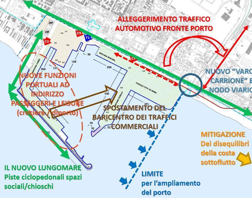 Il progetto del nuovo porto con le frecce che indicano gli spostamenti delle attività e i limiti del piano
